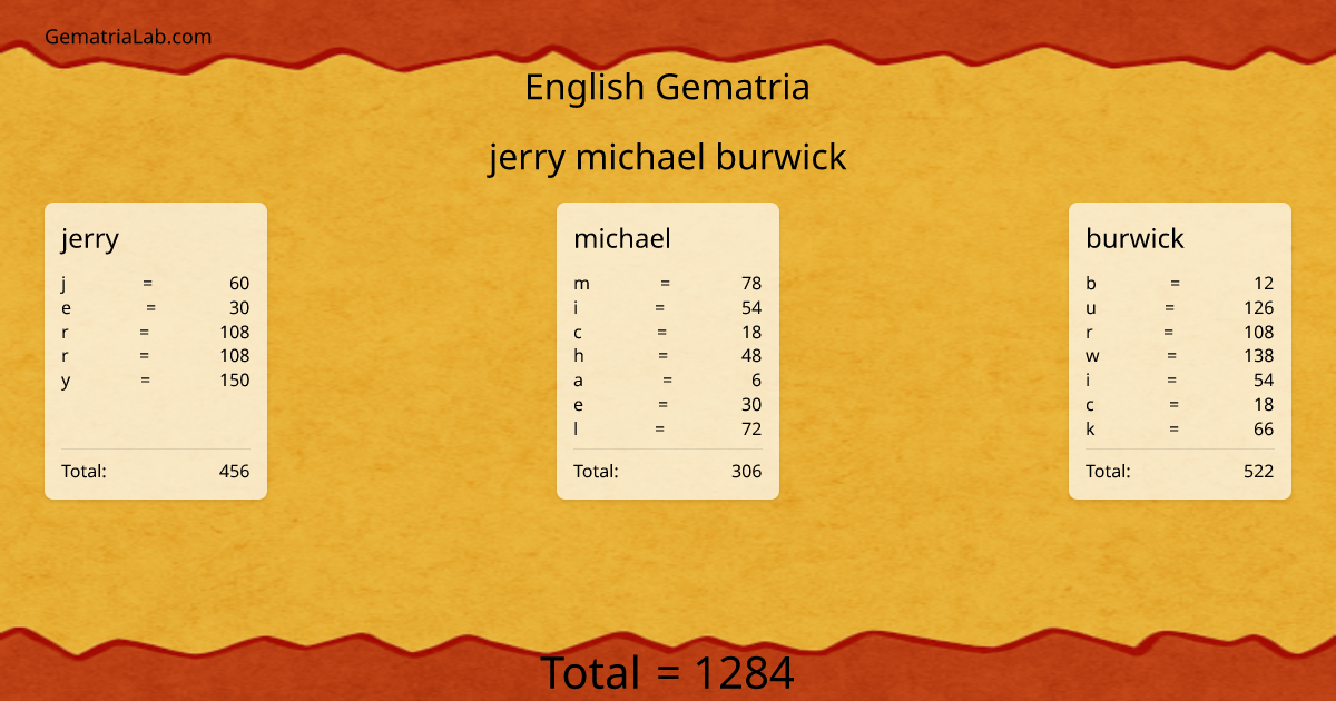 jerry michael burwick in english Gematria